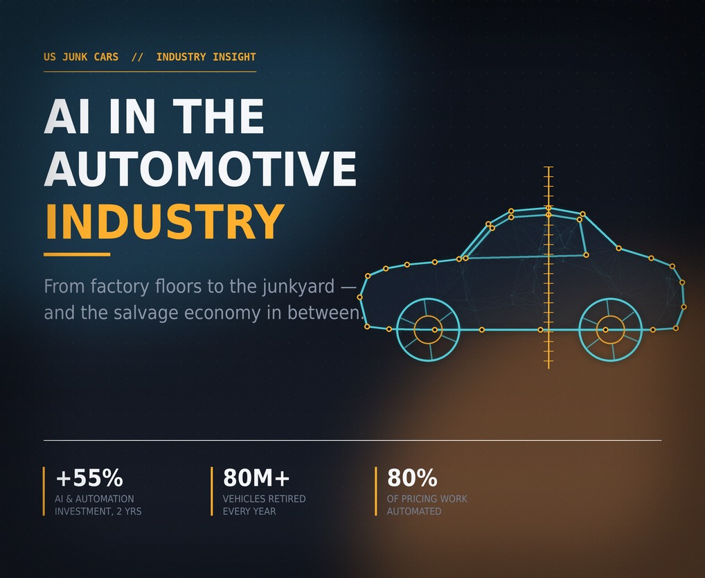 How AI Is Reshaping the Automotive Industry - All the Way Down to the Junkyard