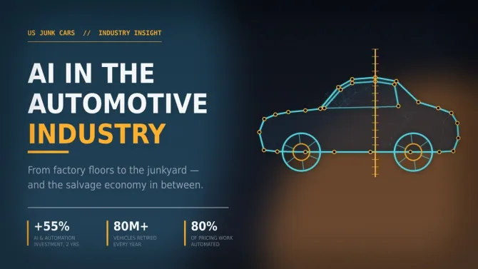 How AI Is Reshaping the Automotive Industry - All the Way Down to the Junkyard